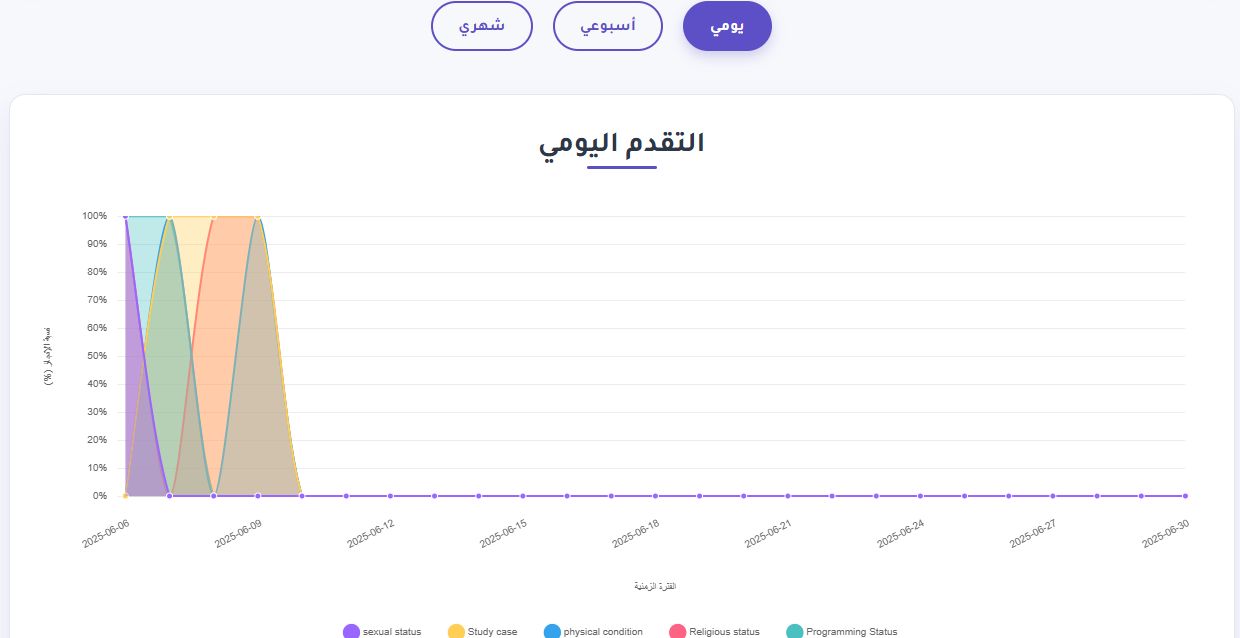 website Habit Tracking Management